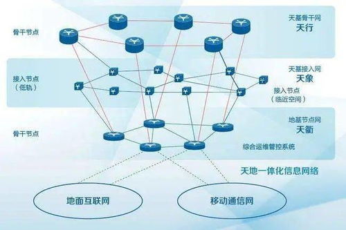 軍民深度融合的通導(dǎo)遙一體化空天信息實(shí)時(shí)智能服務(wù)系統(tǒng)運(yùn)行維護(hù)機(jī)制探討