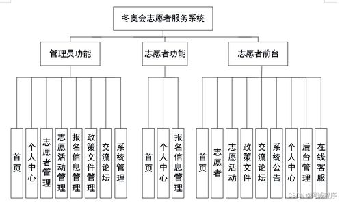 冬奧會志愿者服務(wù)系統(tǒng) Java、PHP、Node.js與Python的技術(shù)融合與運維服務(wù)