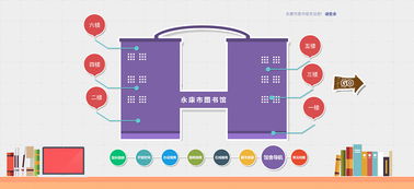 讀者服務(wù)系統(tǒng)界面與信息系統(tǒng)運行維護服務(wù)
