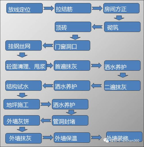 中海地產(chǎn)精品工程質(zhì)量體系的信息系統(tǒng)運(yùn)行維護(hù)服務(wù)