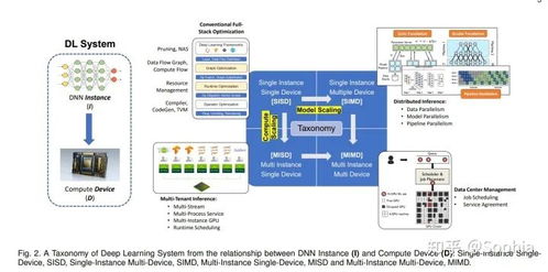 挑戰(zhàn)與機遇 微軟等對大規(guī)模深度學(xué)習(xí)服務(wù)系統(tǒng)的深度思考